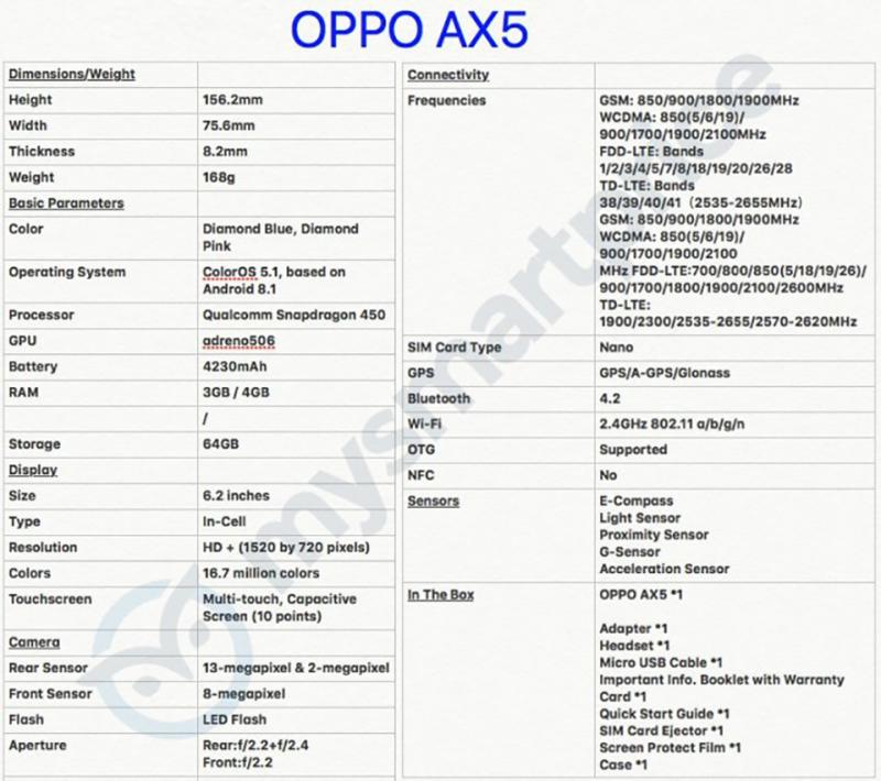 OPPO AX5 bất ngờ lộ diện toàn bộ cấu hình trên mạng