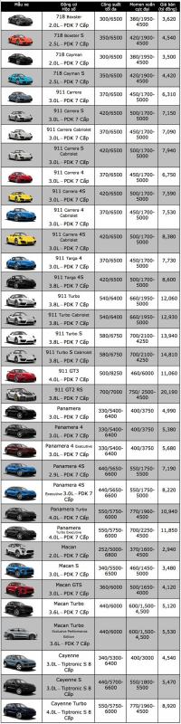 Bảng giá xe Porsche tại Việt Nam cập nhật tháng 9/2018