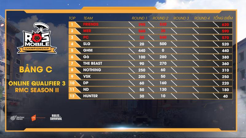 Đừng bỏ lỡ ROS Mobile Qualifier 3 kịch tính vào 19h tối ngày 14/9