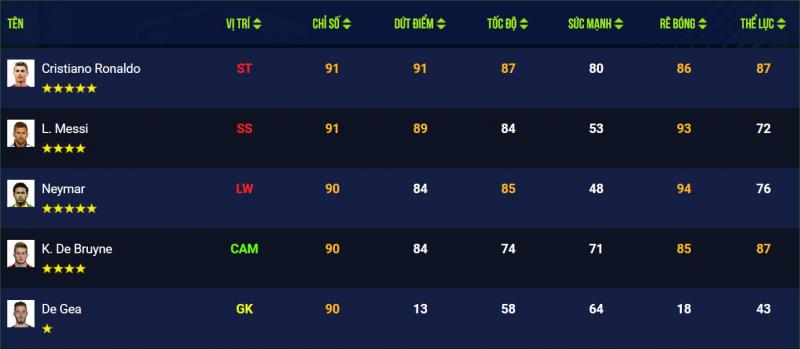 FO4: Mua một Gói Đồng Đội được một gói tặng bạn bè