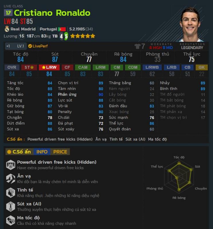 FO4 Top 5 ST mùa 17: những trung phong được tin dùng nhiều nhất