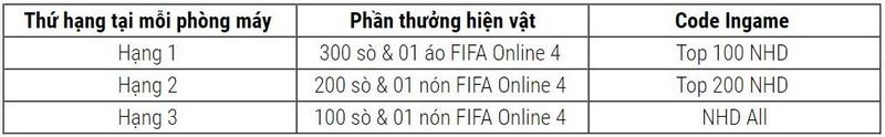 Giải đấu FO4 Community Cup có thêm chế độ mới 2vs2