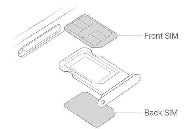 Bạn đã biết cách sử dụng 2 SIM trên iPhone mới chưa?