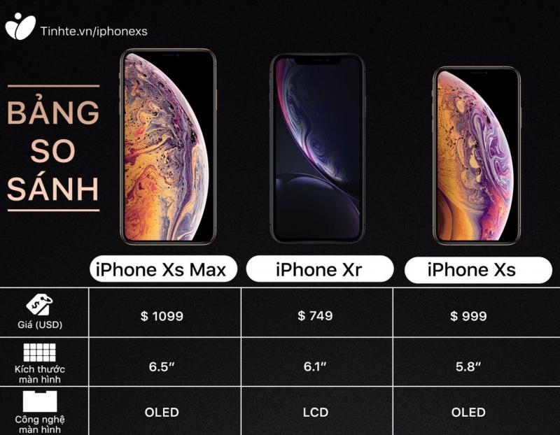 Ngoài giá bán, iPhone Xs, iPhone Xs Max và iPhone Xr còn gì khác biệt?