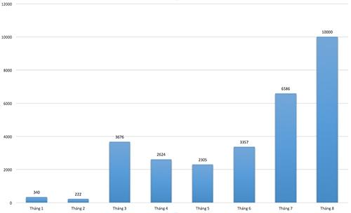 Hoạt động nhập khẩu ôtô dần ổn định trở lại sau nửa năm vướng nghị định 116