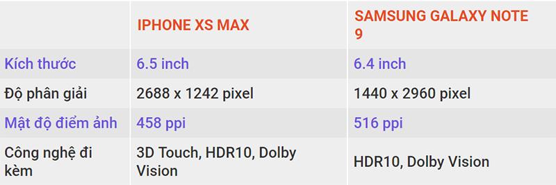 So sánh iPhone XS Max và Samsung Galaxy Note 9: Khác biệt là gì?