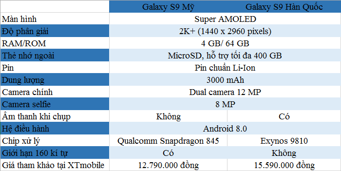 Nên lựa chọn Galaxy S9 Mỹ hay S9 Hàn quốc?