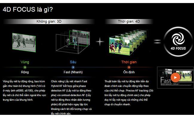 Chế độ 4D Focus của máy ảnh Sony có gì đặc biệt?