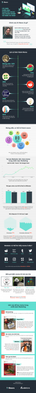 [Infographic] Cải thiện chiến lược Online Marketing của doanh nghiệp với meme vui nhộn