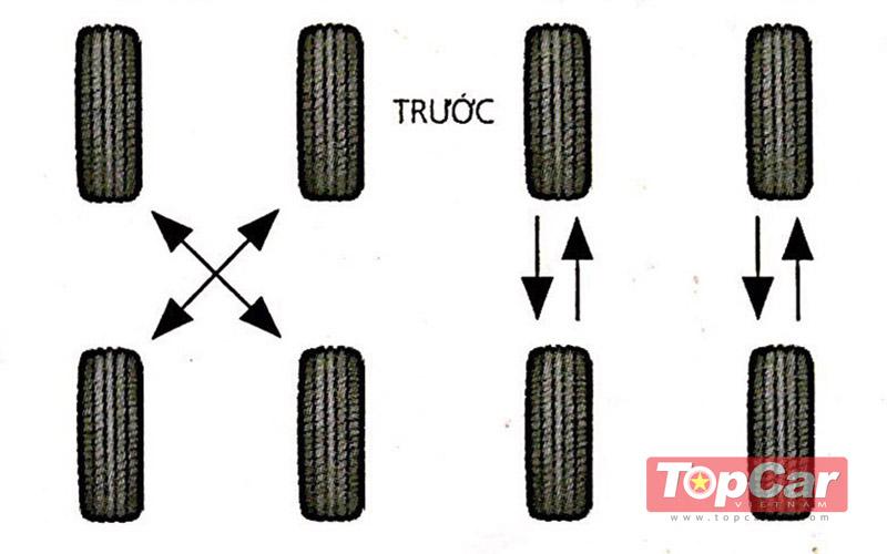 Cần phải hoán đổi lốp do lốp ở các vị trí khác nhau có thể mòn không đều nhau
