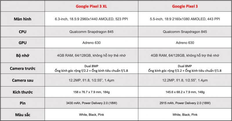 Google Pixel 3 và Pixel 3 XL vừa ra mắt được trang bị những tính năng gì?