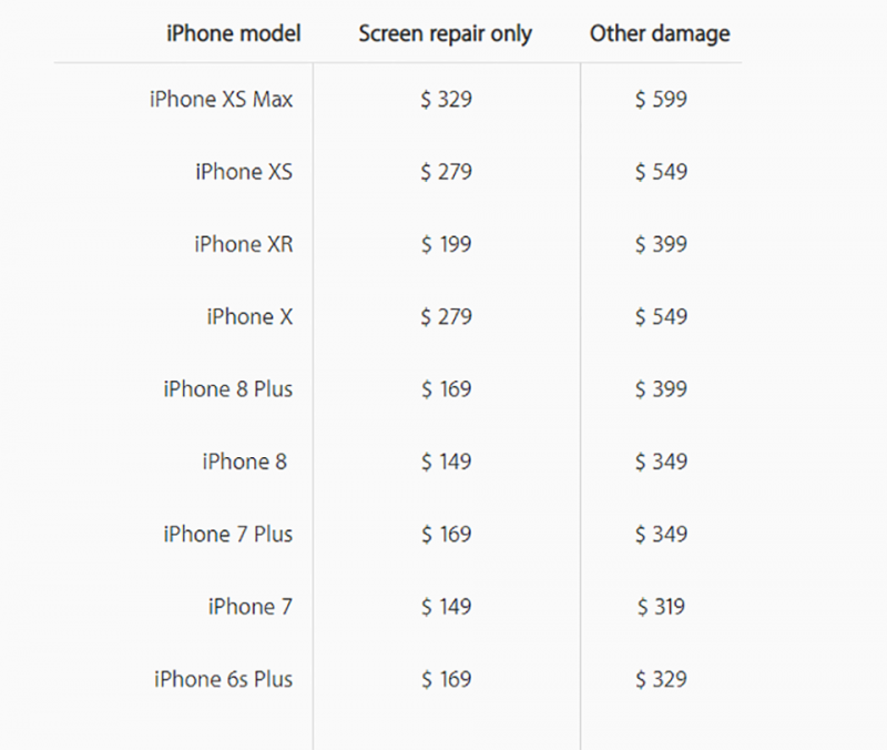 Apple công bố giá sữa chữa cao ngất ngưởng của iPhone XR