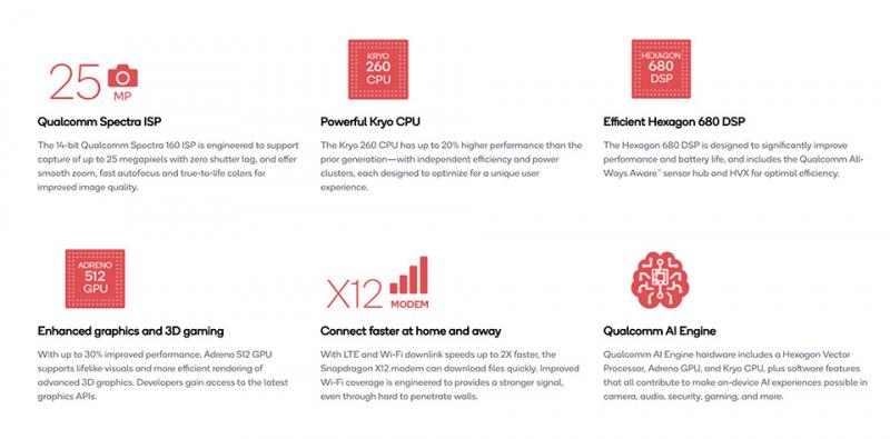 Những smartphone được trang bị chip Snapdragon 660 cùng nhiều tính năng hấp dẫn