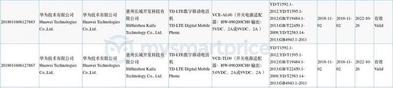 Honor V20 đạt chứng nhận 3C và CMIIT, thời gian ra mắt đang đến gần