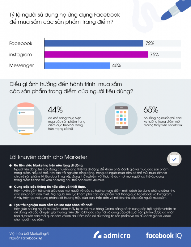 Insight khách hàng khi mua sắm các sản phẩm trang điểm ngày nay
