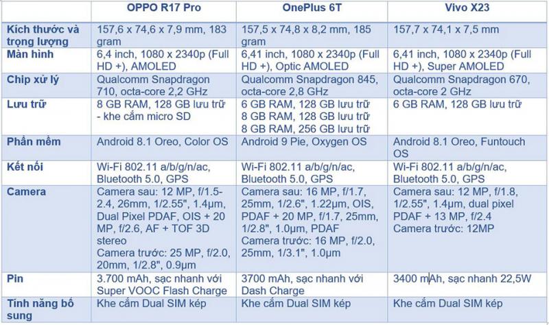 So sánh thông số kỹ thuật OPPO R17 Pro, One Plus 6T và Vivo X23 [HOT]