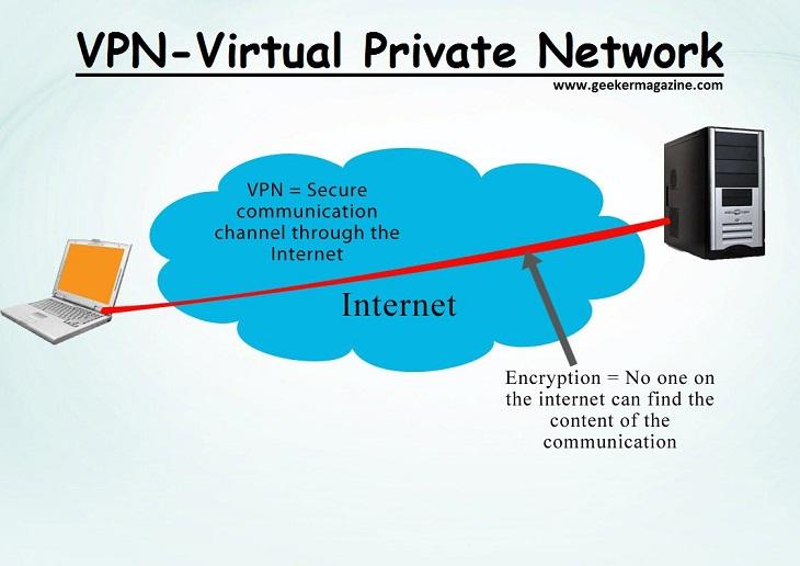 Chi tiết về mạng riêng ảo VPN, các giao thức thường dùng và ưu nhược điểm
