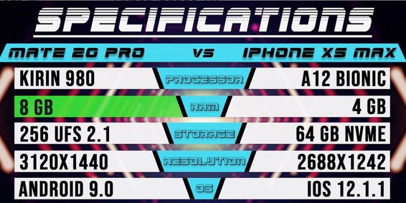 So sánh tốc độ mở ứng dụng thực tế của iPhone XS Max và Huawei Mate 20 Pro