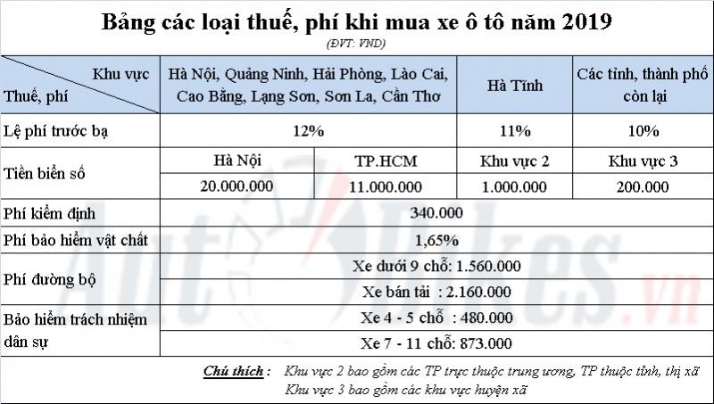 Mitsubishi Outlander 2019 có giá lăn bánh dao động từ 916 triệu đồng đến 1,215 tỷ đồng