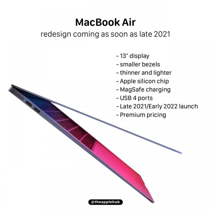 Apple đang nghiên cứu và phát triển trên một chiếc MacBook Air cao cấp được thiết kế lại mỏng và nhẹ hơn, hỗ trợ MagSafe có thể ra mắt sớm nhất vào cuối năm 2021.