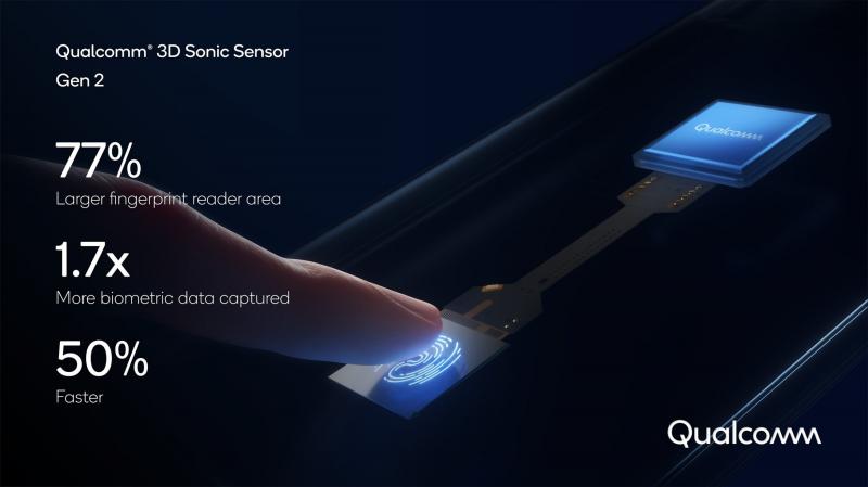 [CES 2021] Qualcomm giới thiệu cảm biến vân tay dưới màn hình 3D Sonic Sensor Gen 2