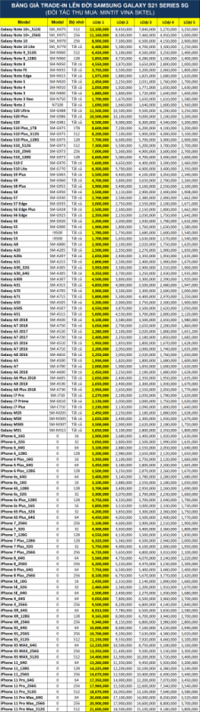 [Trade-in 2021] Lên Đời Galaxy S21 series 5G: Trợ Giá 3 Triệu. Thu Cũ Đến 21 Triệu.