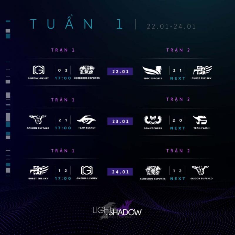 [VCS Mùa Xuân 2021] Tuần 1: SGB gây bất ngờ với vị trí đầu bảng