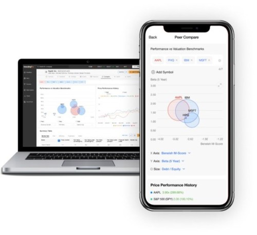 Investing.com Ra Mắt Dịch Vụ Cao Cấp Để Tăng Cường Hỗ Trợ Cho Các Nhà Đầu Tư Cá Nhân