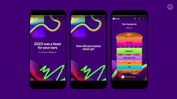 2023 Spotify Wrapped: Năm nay, thị trường âm nhạc tại Việt Nam tiếp tục được thống trị bởi các nghệ sĩ Việt Nam và K-Pop.