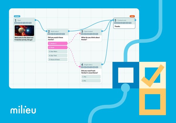 Milieu Insight ra mắt phiên bản mới của nền tảng đạt nhiều giải thưởng Canvas- với công cụ tạo khảo sát trực quan mang tính đột phá