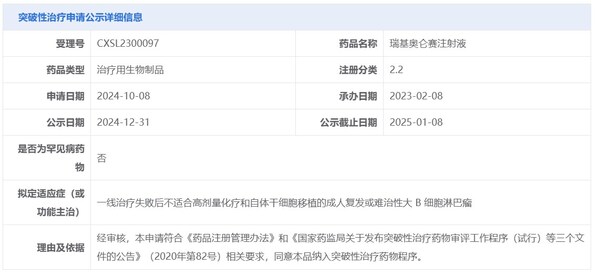 JW Therapeutics công bố nhận được danh hiệu Liệu pháp đột phá cho Carteyva® tại Trung Quốc như là phương pháp điều trị thứ hai cho bệnh ung thư hạch bạch huyết tế bào B lớn ở người trưởng thành bị tái phát hoặc kháng trị