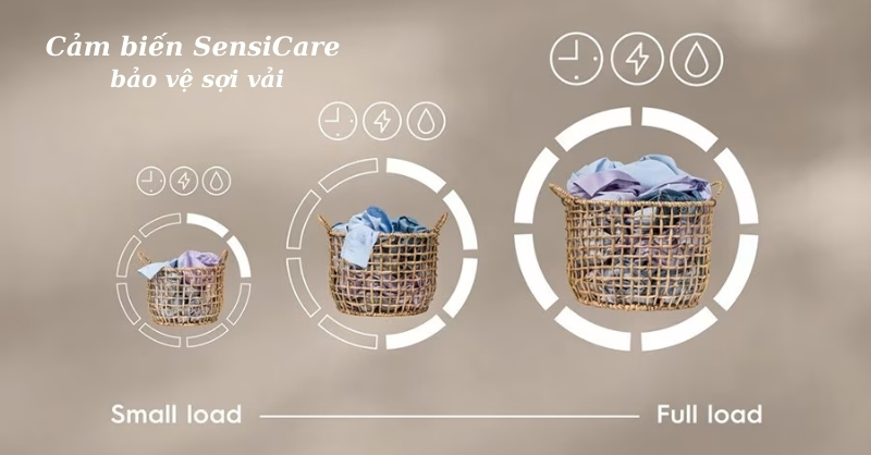 Công nghệ SensiCare là gì? Tìm hiểu tính năng thông minh trên máy giặt hiện đại