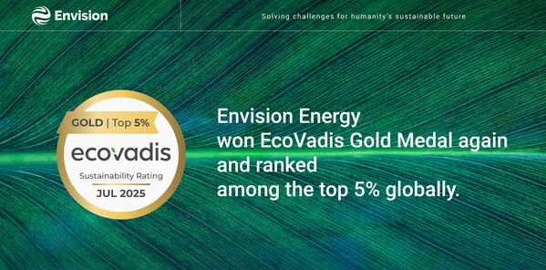 Envision Energy năm thứ hai liên tiếp nằm trong top 2% toàn ngành với Xếp hạng Vàng EcoVadis