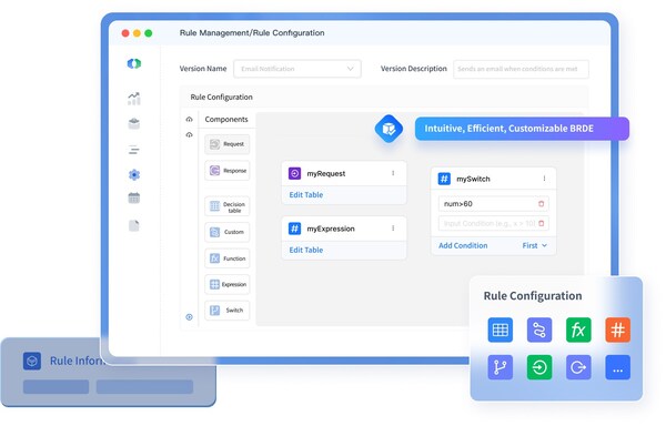 GeeTest giới thiệu Công cụ xử lý quy tắc nghiệp vụ nâng cao, trao quyền cho doanh nghiệp với khả năng ra quyết định thông minh, tự động