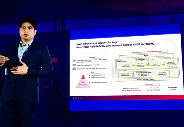 TM Forum phát hành Gói giải pháp AN độ tin cậy cao cho mạng lõi, dẫn đầu mô hình mạng tự trị mới