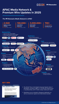 Không chỉ là độ phủ truyền thông: PR Newswire tái định nghĩa dịch vụ phân phối nội dung đáng tin cậy tại Châu Á - Thái Bình Dương