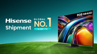 Omdia Q1/2026: Hisense củng cố vị thế dẫn đầu toàn cầu ở phân khúc TV 100 inch trở lên